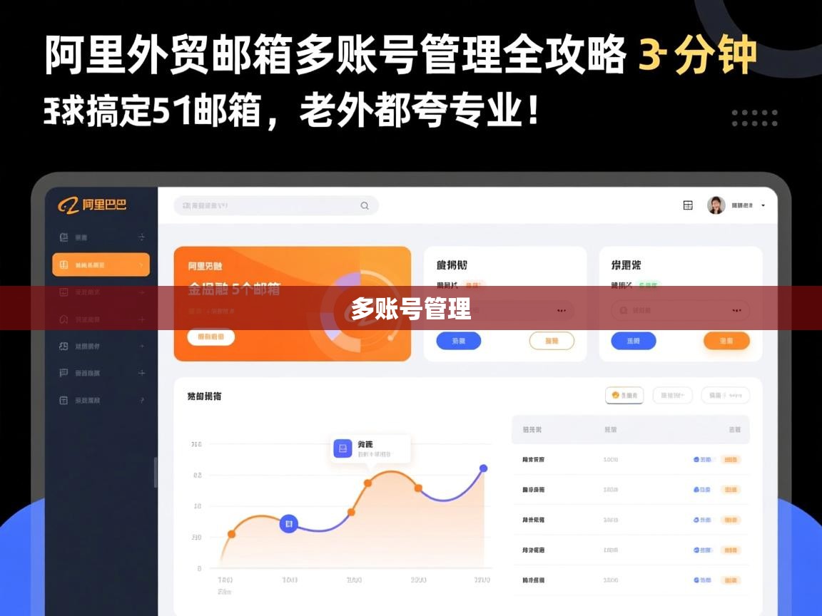 阿里外贸邮箱多账号管理全攻略，3分钟搞定5个邮箱，老外都夸专业！